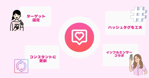 インスタ集客のコツ